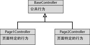 使用Micrisoft.net设计方案 第三章Web表示模式 Web模式集群详细介绍