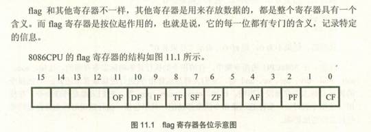 第11章 标志寄存器