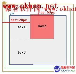 实例演示div+css的绝对定位和相对定位布局