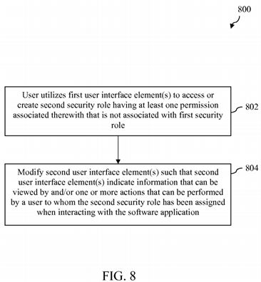 Role-based access control modeling and auditing system