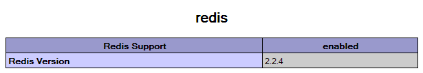 PHP5.5安装php-redis扩展