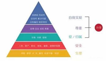 [注]6W运营法则教你盘活社区内容运营