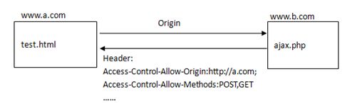 大熊君学习html5系列之------XHR2（XMLHttpRequest Level 2）