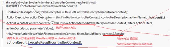 谈MVC运行机制，源码剖析
