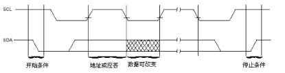 关于IIC总线