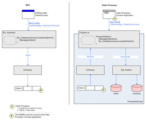 Aa479070.bdasamppet408(en-us,MSDN.10).gif