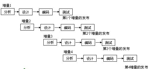 信息系统典型生命周期模型