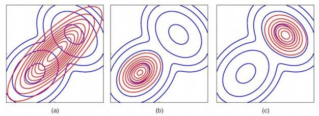 PRML读书会第十章 Approximate Inference（近似推断，变分推断，KL散度，平均场， Mean Field ）