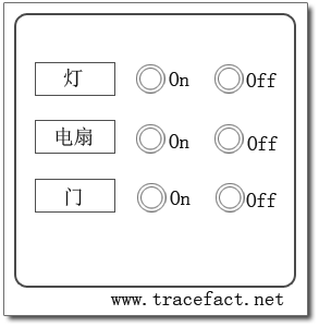 Command模式step by step