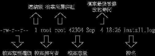 linux学习笔记 2013-06-27 --------文件篇