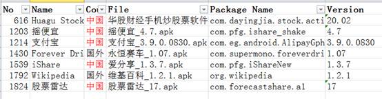 从几篇文字得到关于web app开发的性能问题的答案