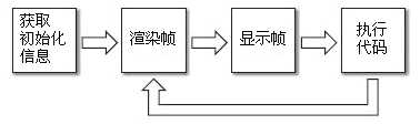 【推荐】Flash AS 教程:创建文档类(Document class)