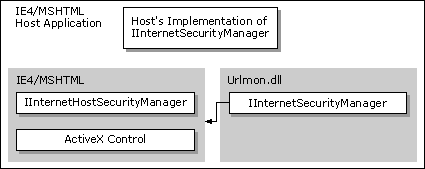 Returning back to MSHTML