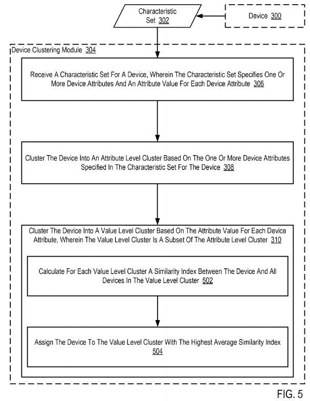 Clustering Devices In An Internet Of Things