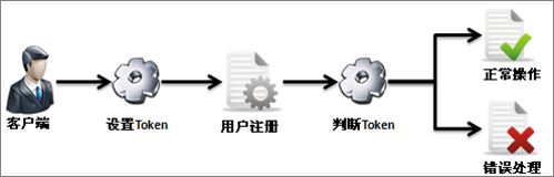 java框架篇---struts开发