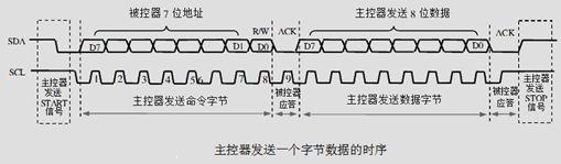 I2C总线之(二)---时序