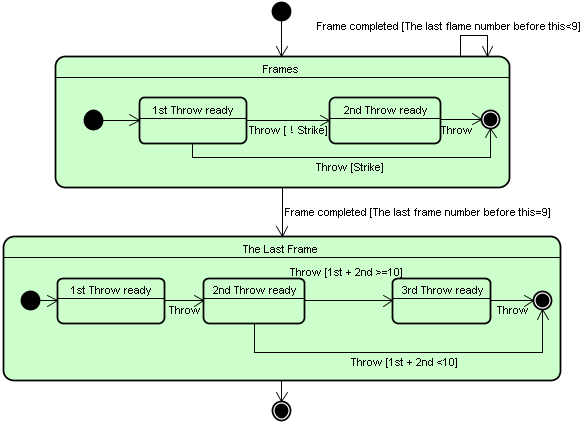 Learn UML with JUDE