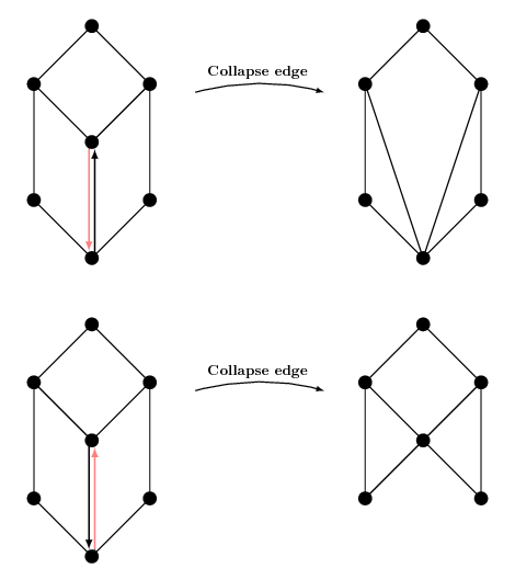 【OpenMesh】Some basic operations: Flipping and collapsing edges