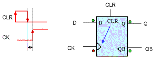 静态时序分析（Static Timing Analysis）基础与应用(上) 1 [zz]