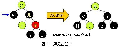 C#与数据结构--树论--红黑树（Red Black Tree）