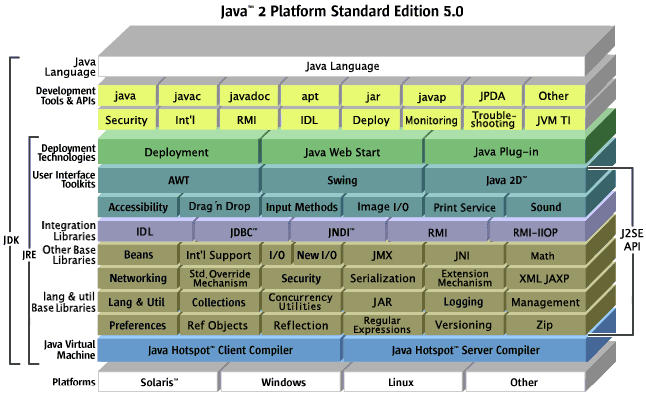 JDK,JRE,JVM区别与联系