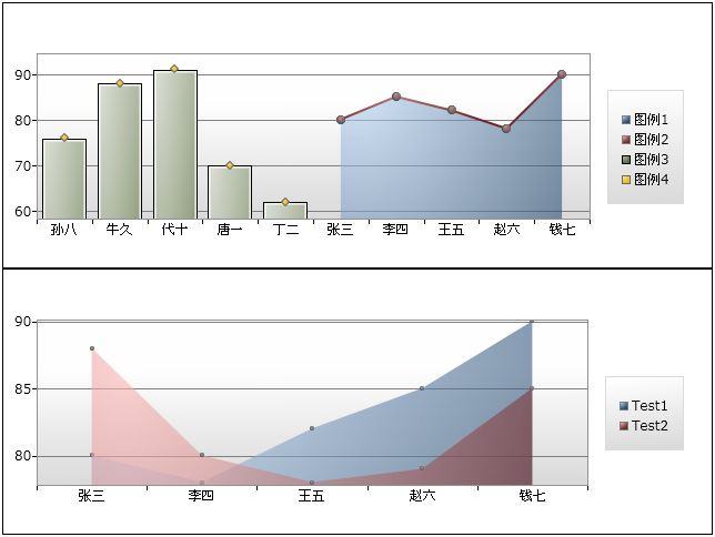 有关DataVisualization类组件的研究——Silverlight学习笔记[43]