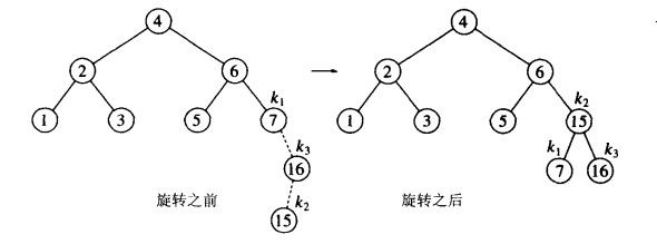 二叉平衡树