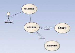 EA经典入门教程