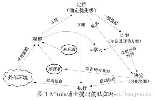 【LaTeX排版】LaTeX论文排版&lt;三&gt;