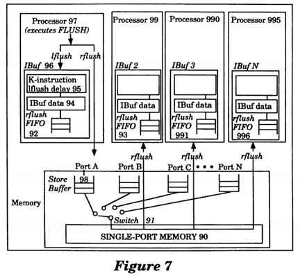 Method and apparatus for providing total and partial store ordering for a memory in multi-processor system