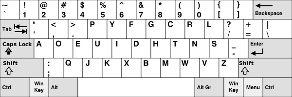 Dvorak Layout