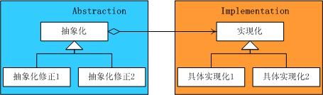 设计模式：结构型模式总结
