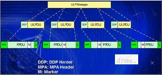 Glusterfs之rpc模块源码分析(下）之RDMA over TCP的协议栈工作过程浅析