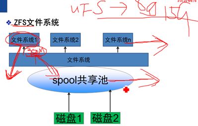 Solaris文件系统管理