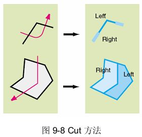 9.2 空间拓扑运算