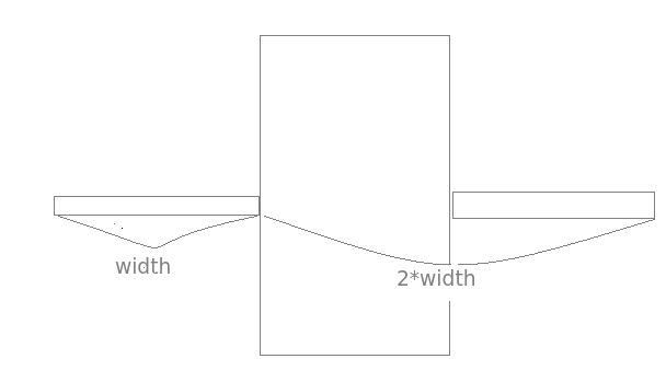 android 使用LinearGradient进行字体渐变的效果