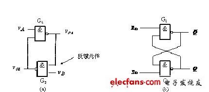  基本RS触发器