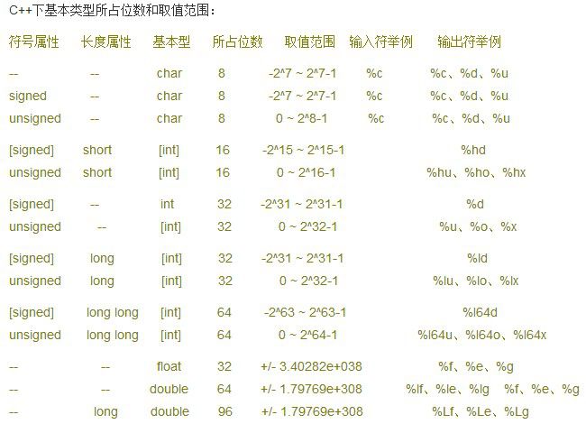 2011谷歌校园招聘笔试题