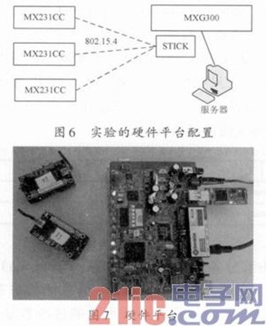 无线物联网中CoAP协议的研究与实现