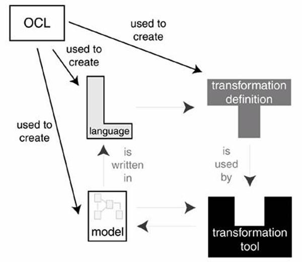 GMF：OCL（Object Constraint Language）介绍