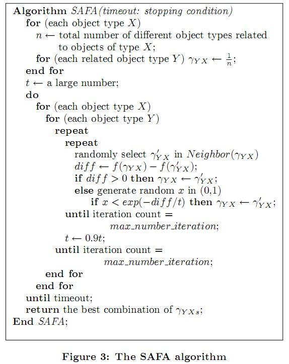 论文翻译《Object-Level Ranking: Bringing Order to Web Objects》