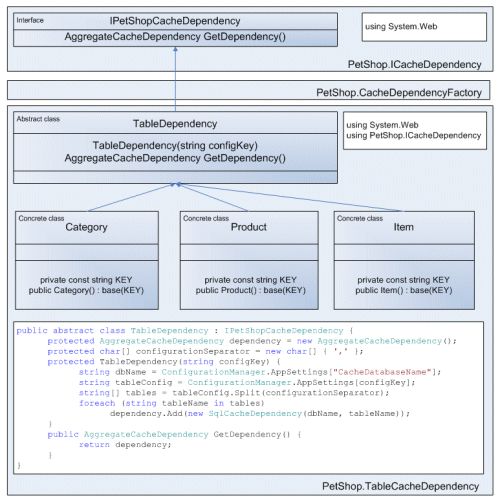 Aa479070.bdasamppet406(en-us,MSDN.10).gif