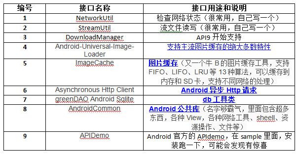 Android开发在路上：少去踩坑，多走捷径