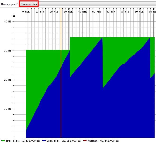 JVM内存管理基本知识