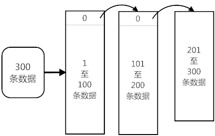 在MongoDB的MapReduce上踩过的坑