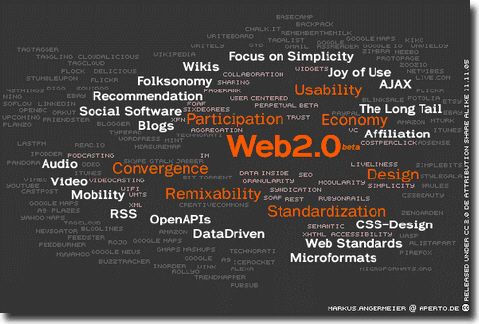 什么是Web2.0？-图解Web2.0