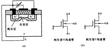 MOS管基础知识