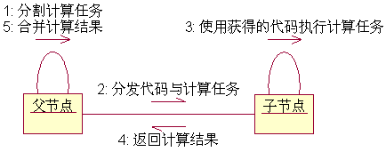 研究方案