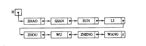 重温数据结构系列随笔：单链表（c#模拟实现）