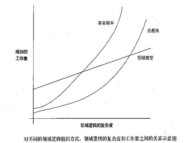 软件架构学习小结